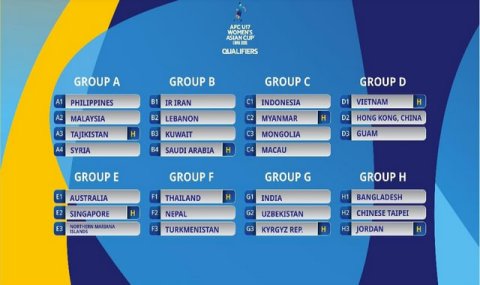 Туркменские футболистки U17 начинают отбор в Кубке Азии