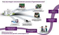 В Ашхабаде проходят тренинги по поддержке детей с аутизмом