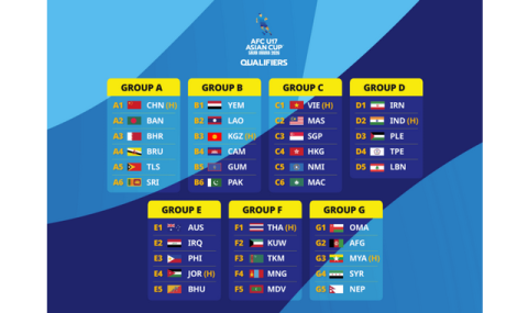 Юношеская сборная Туркменистана начнет отбор Кубка Азии-2026 в группе «F»