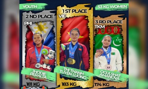 Туркменские тяжелоатлеты завоевали 6 медалей на чемпионате Азии